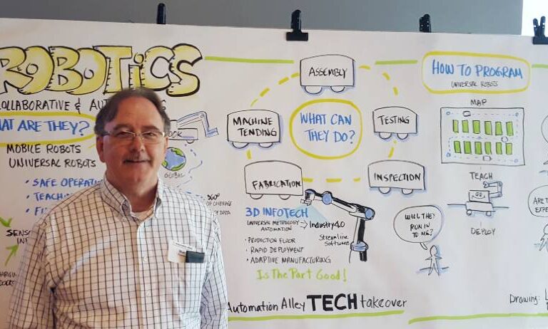 robot graphic recording