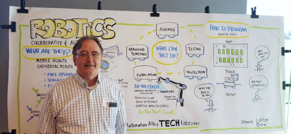 robot graphic recording